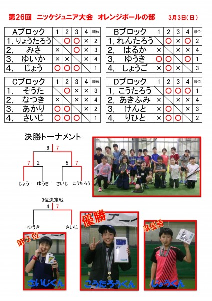 第26回ジュニア大会オレンジボール大会　結果